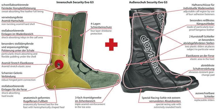 Daytona Security Evo G3 Inneschuhe