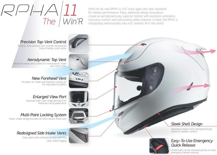 HJC RPHA 11 Bludom MC-1 Integralhelm - 0