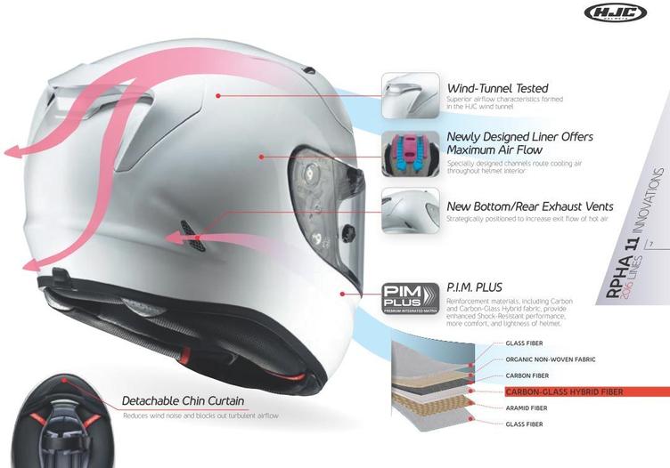 HJC RPHA 11 Bludom MC-1 Integralhelm - 1